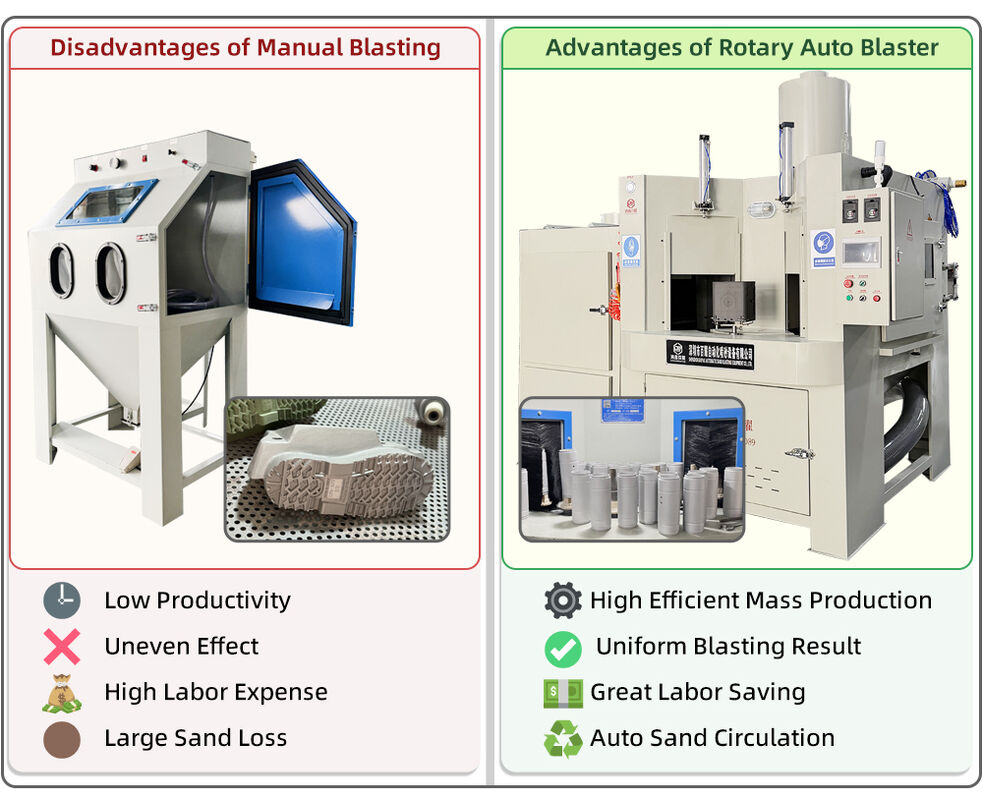 Multi-station Turntable Auto Sand Blaster for Die Castings Automatic Sand Blasting Machine