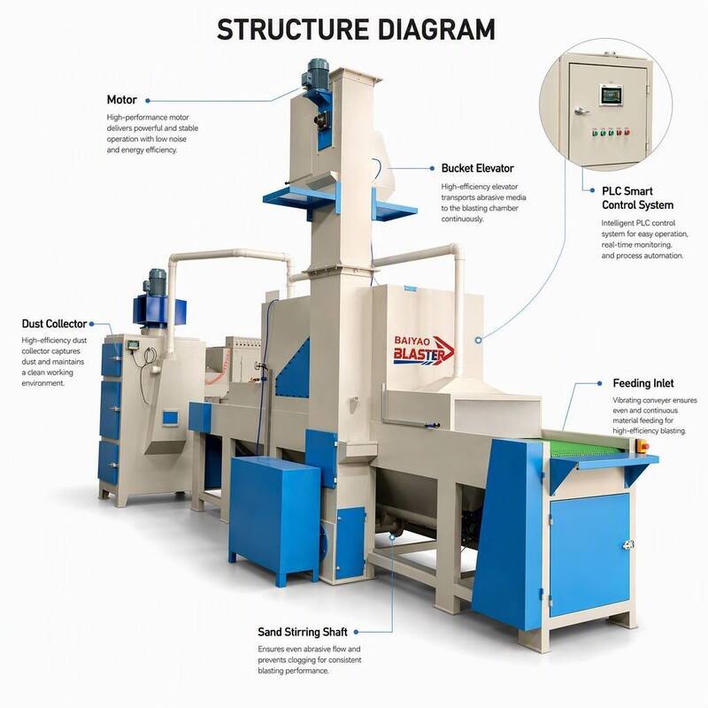 Automatic Bakelite Skeleton Bobbin Deflashing Machine Phenolic Resin Parts Deburring Equipment for Industrial Molding Lines
